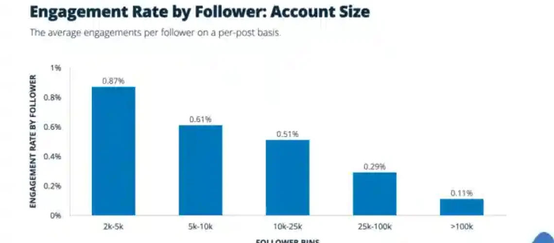 LinkedIn Engagement Rate: The Complete Guide to Measuring Social Media Success