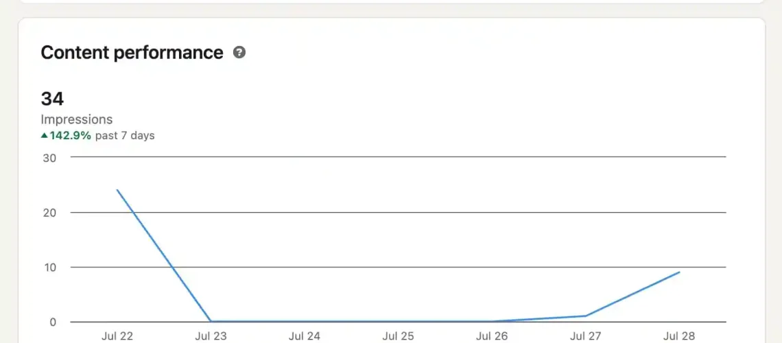 Ultimate Guide to LinkedIn Impressions: Boosting Your Professional Visibility